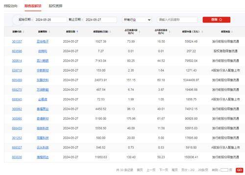 微博：2024澳门精准正版资料-海通国际：给予阳光电源增持评级，目标价位129.78元