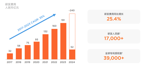 皮皮虾：2024新澳门天天开好彩大全-全新 Flyme AIOS 发布，续航怪兽魅族 21 Note 打造手机特种兵  第3张