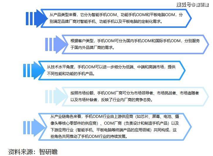 🌸【2024澳门资料大全免费】🌸-旗舰手机性能迎大爆发！苹果、高通、联发科集体拥抱台积电N3E  第4张