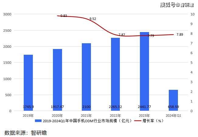 网易视频：2024澳门天天开好彩大全-iQOO Neo5 手机推送 OriginOS 4.0 大版本更新  第1张