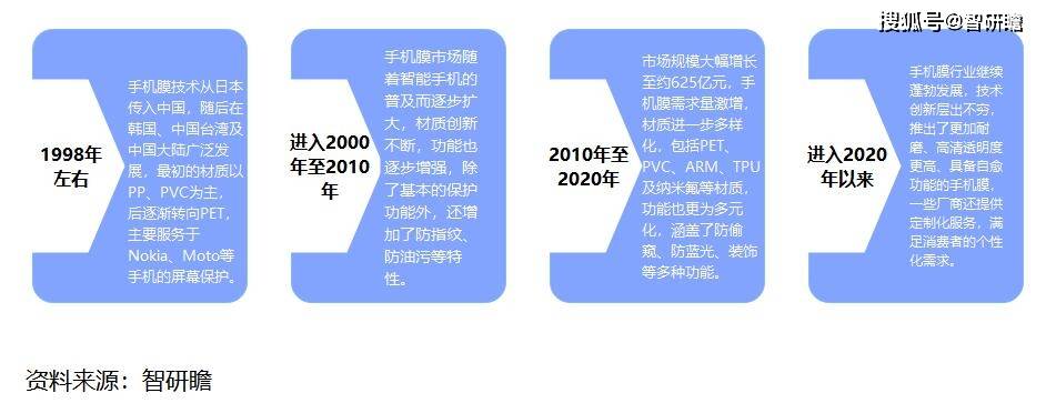 🌸【2024年管家婆100%中奖】🌸-都2024年了，华为还生产骁龙680手机？售价竟高达1500，凭什么？  第1张