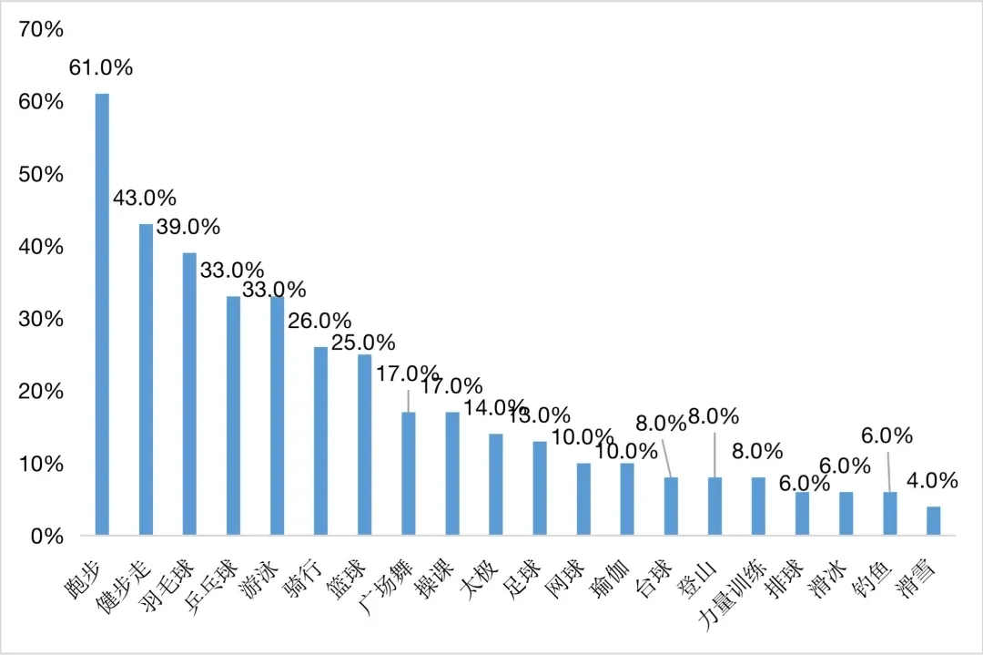 南方影视：2024澳门免费最精准龙门客栈-融捷健康上涨5.23%，报3.02元/股  第1张