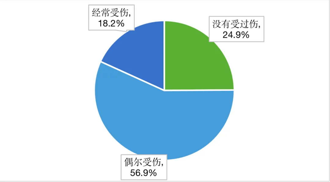 🌸【2024澳门资料大全免费】🌸-【健康科普】不少大人孩子近来嗓子疼，是新冠又来一波？专家回应  第4张