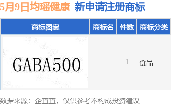 🌸【管家婆一肖一码100中】🌸-“夏断食”减肥能“速瘦”？医生：容易反弹影响健康  第1张