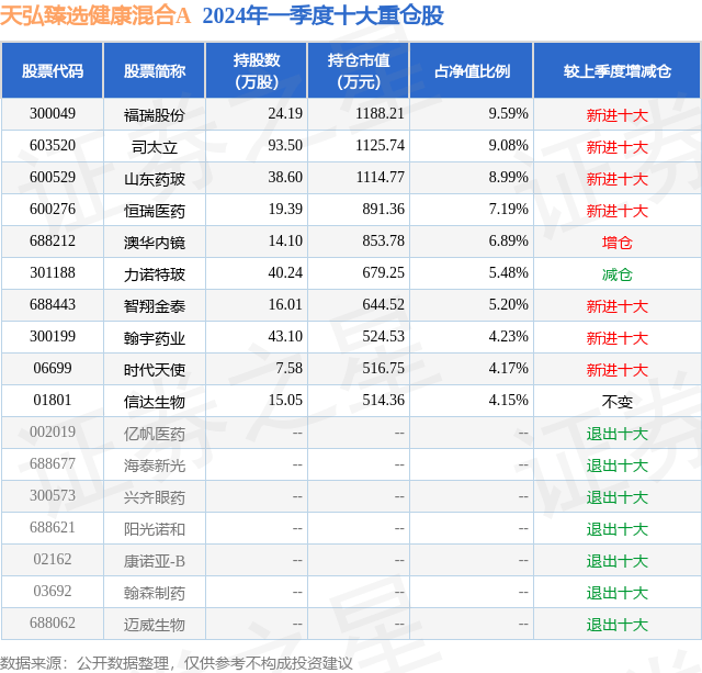 🌸【管家婆一肖一码100%准确】🌸-雏鹰小队 | 守护“睛”彩世界 点亮光明未来——山东师范大学附属小学二（9）中队走进“小瞳仁科普馆”健康教育基地  第2张