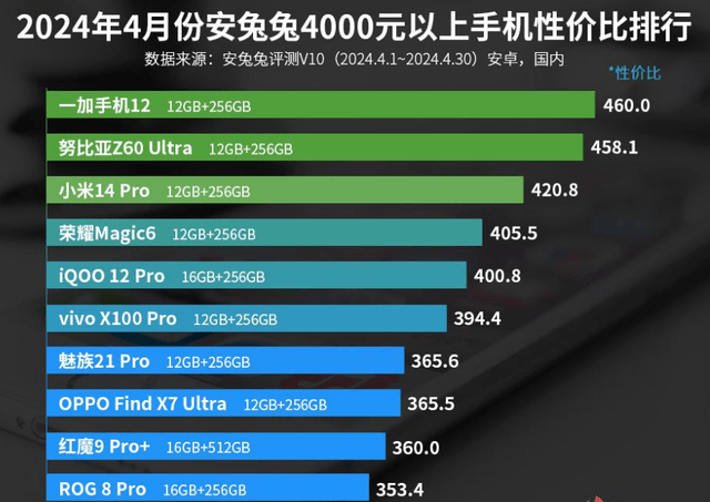 🌸【新澳门精准资料大全管家婆料】🌸-聚焦人像护眼等功能升级 荣耀发布中端手机新品  第1张