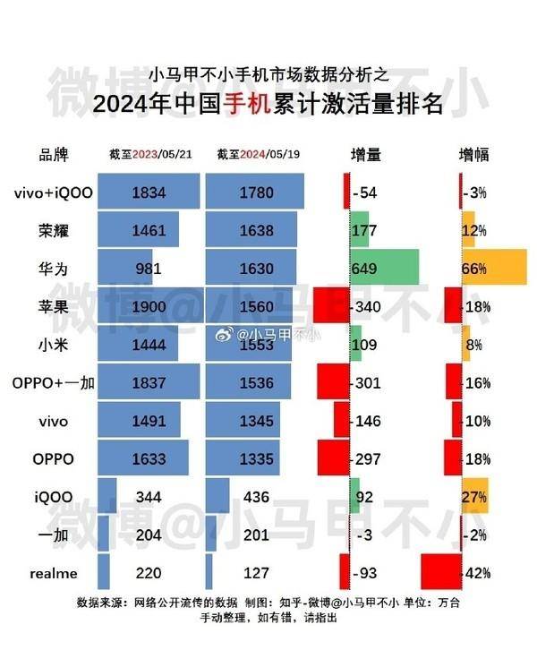 🌸【2024新奥历史开奖记录香港】🌸-华为智能手机，上半年第一！