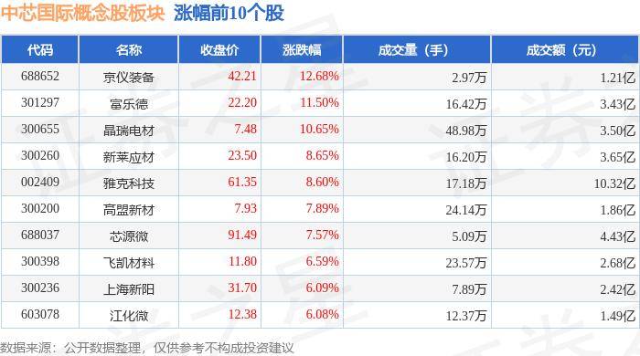 知道：2024新澳门天天开好彩大全-三一国际(00631)下跌5.13%，报5.92元/股