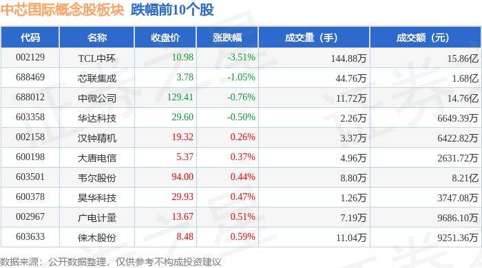 皮皮虾：2024年正版管家婆最新版本-希教国际控股(01765)下跌5.36%，报0.265元/股  第1张