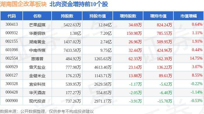 🌸【4777777最快香港开码】🌸-舞剧《龙·舟》助威2024广州国际龙舟邀请赛  第3张