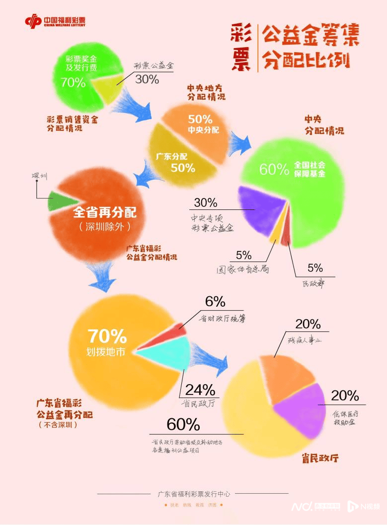 🌸【2024一肖一码100精准大全】🌸-【福彩科普】彩票公益金：全国社会保障基金的重要资金来源