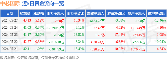 🌸【2024澳门天天开好彩大全】🌸-注意！山煤国际将于6月28日召开股东大会  第4张