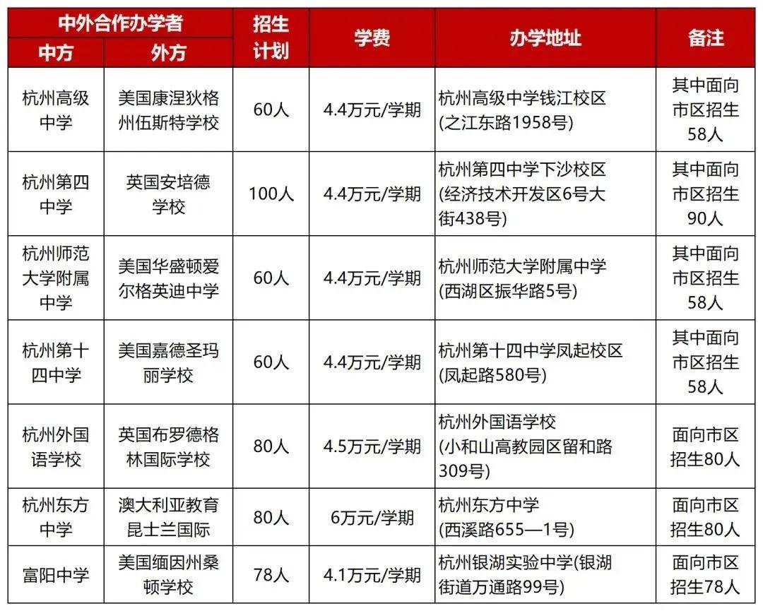 🌸【2024新澳门正版免费资料】🌸-累计服务超200个项目，这个药物中试平台要做国际CDMO  第1张