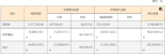 🌸【2024澳门正版资料免费大全】🌸-海尔智家公布国际专利申请：“冰箱及其控制方法”