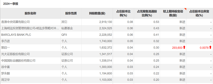 🌸【2024澳门资料大全正版资料】🌸-上海嘉会国际医院沈莉兵：积极探索具有上海特色的服务模式 打造优质国际医疗品牌