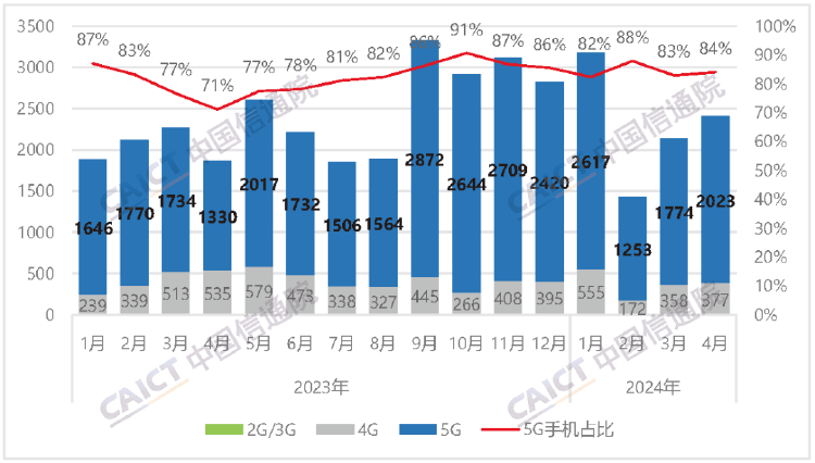 🌸【2024新澳门资料大全免费新鼬】🌸-买手机选销量高，目前这3部手机卖得火爆，公认的值得买