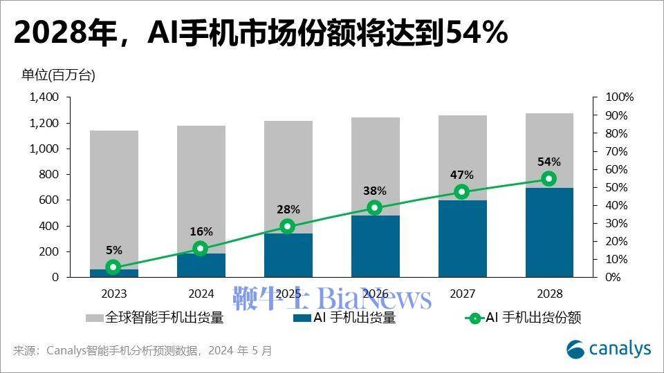 🌸【澳门一码一肖一特一中2024】🌸-苹果重回第一！中国智能手机销量数据来了  第5张