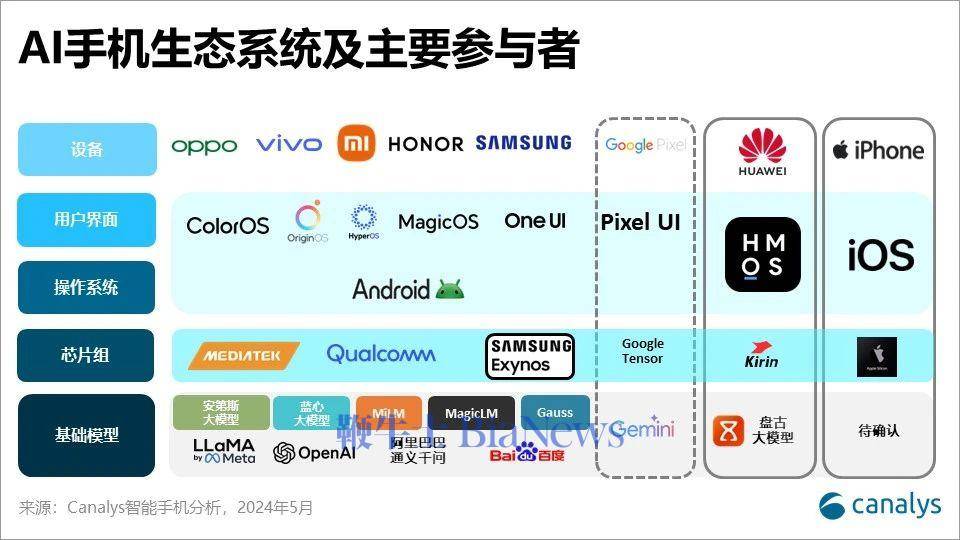 🌸【新澳2024年精准一肖一码】🌸-ETF盘中资讯｜重磅！高层发声支持手机等商品消费！传音控股涨超4%，电子ETF（515260）逆市飘红！最新单日吸金748万元  第5张