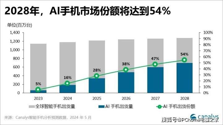 壹伴：2024澳门免费精准资料-手机上的闪存，为何大多并没有想象中的那么快  第4张