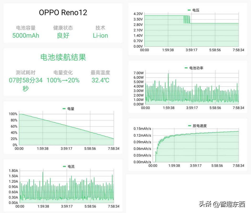 抖音：2024澳门资料大全正版资料-618手机选购推荐：颜值影像通信都给力，华为nova 12系列了解一下