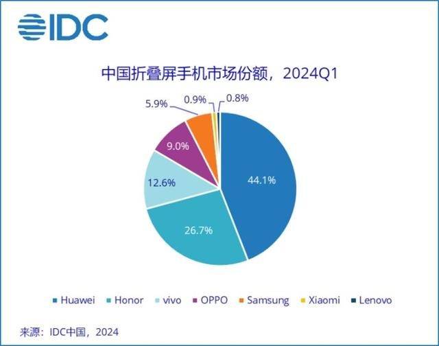 🌸【2024澳门正版资料免费】🌸-联想发布“一体多端”战略，刘军：领跑AI PC、AI手机等多类终端  第2张