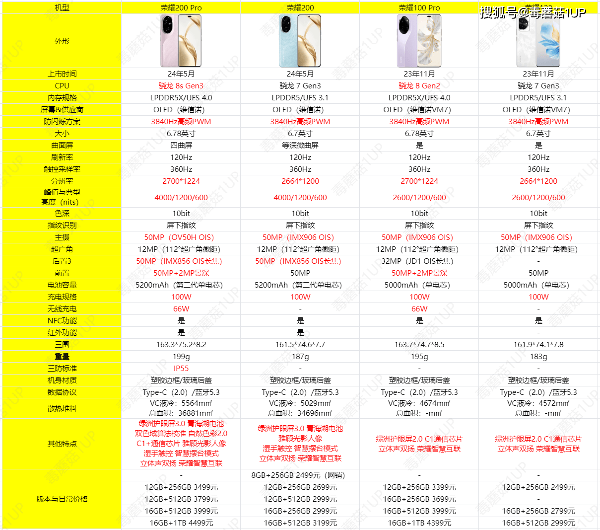 网易云音乐：新澳门内部资料精准大全-首款小折叠Magic V Flip来了！姜海荣：荣耀实现全形态折叠屏手机布局  第2张