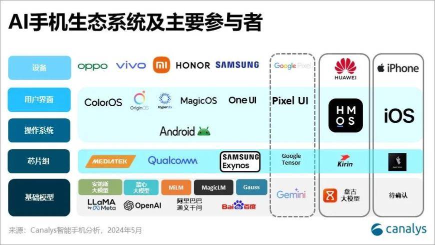 🌸【新澳门一码一肖100精确】🌸-Canalys：2024 年，非洲智能手机市场有望增长 4%  第1张