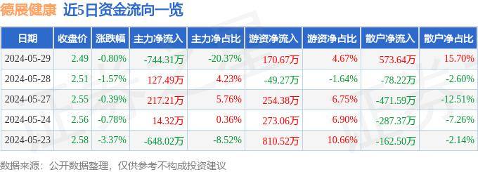 🌸【2024一肖一码100%中奖】🌸-国家卫生健康委等部门：强化医保基金监管，保持打击欺诈骗保高压态势