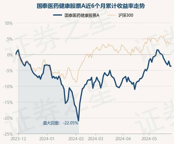 🌸【2024澳门天天开好彩大全】🌸-5月14日华安文体健康混合A净值2.9300元，增长0.17%  第3张