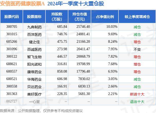 🌸【2024澳门码今晚开奖结果】🌸-国新健康下跌5.06%，报7.31元/股  第1张