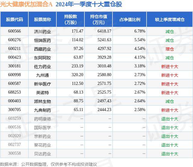 🌸【2024澳门正版资料免费大全】🌸-严重威胁女性健康，这种疾病要早筛！  第3张