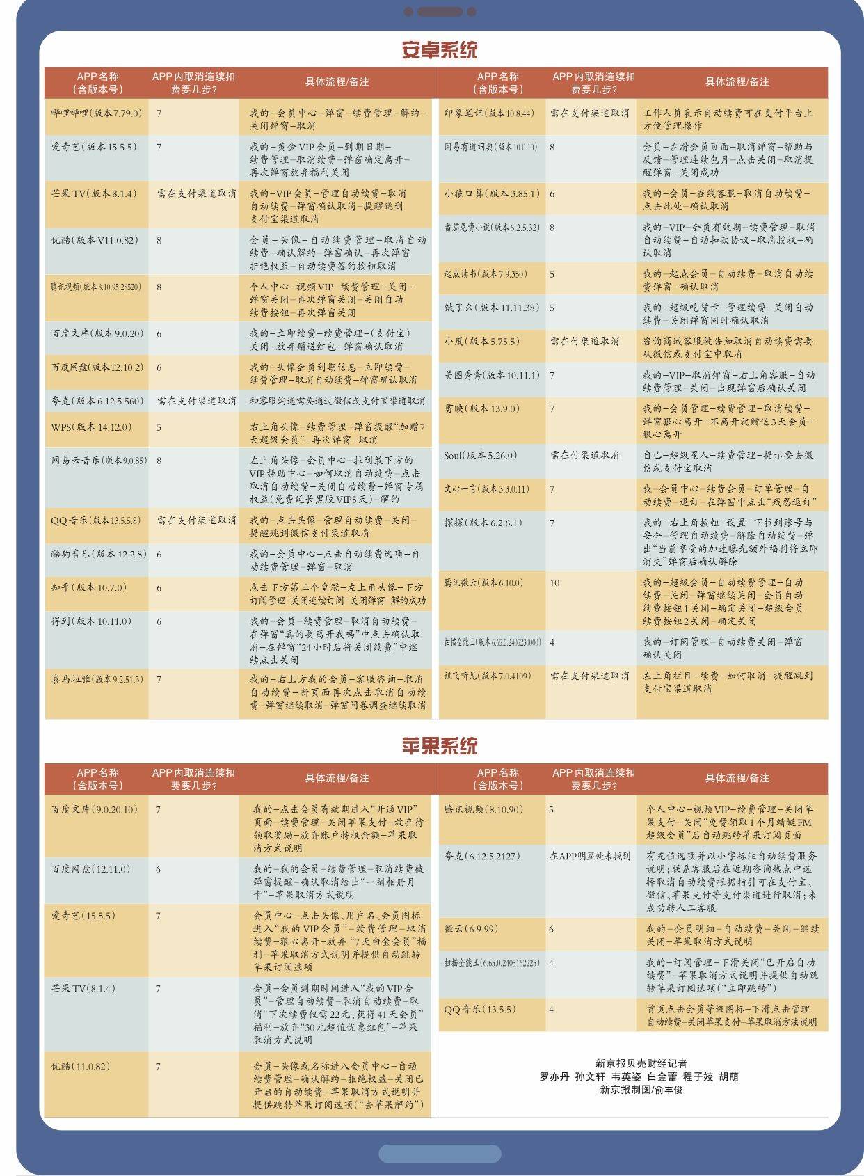 独播库：新澳门精准资料大全管家婆料-荣耀手机别乱买，这四款售价“大跳水”，这次618太拼了  第5张