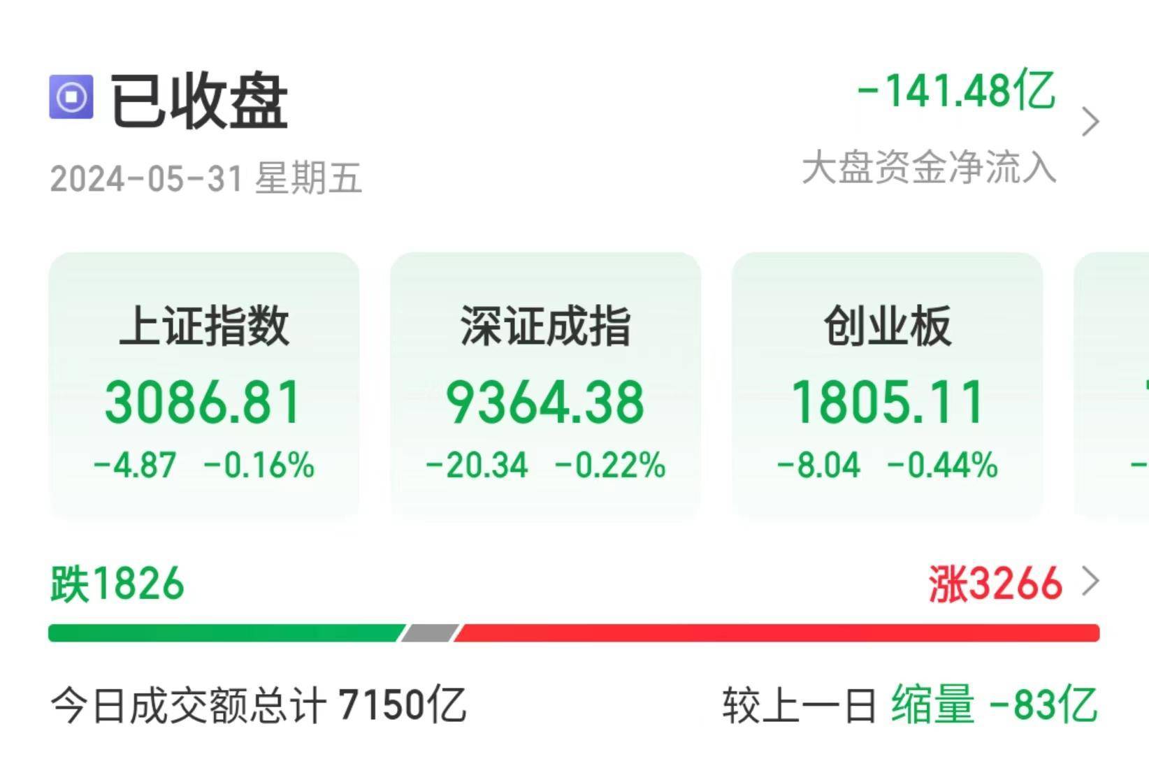 飞猪视频：2024年精准一肖一码-昊天国际建投(01341)上涨7.78%，报0.97元/股  第1张