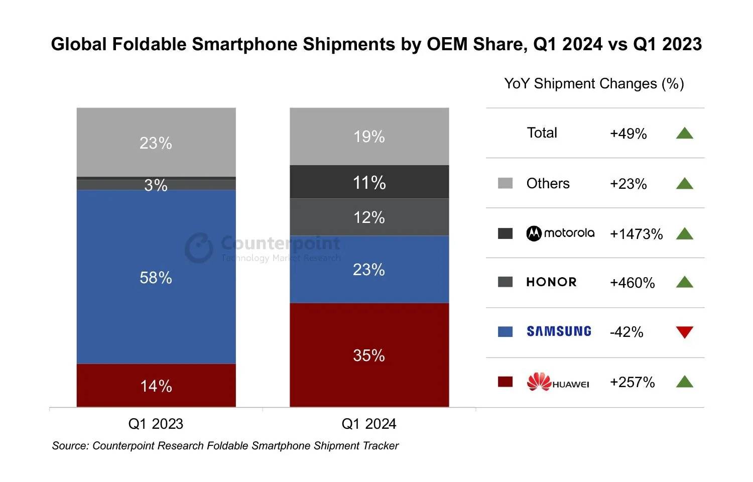 暴风影音：2024澳门天天开好彩大全-消息称 OPPO Find X8 系列手机最快 10 月亮相  第1张