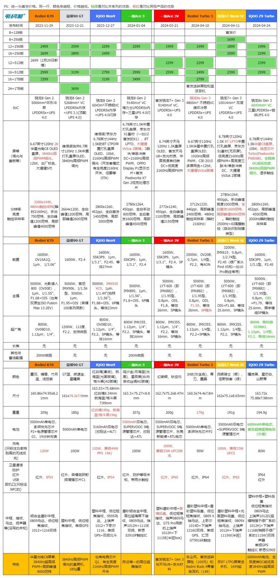 🌸【2024澳门资料大全正版资料】🌸-2024年Q1全球AI手机榜单出炉，三星力压群雄，比国产手机之和还高  第3张