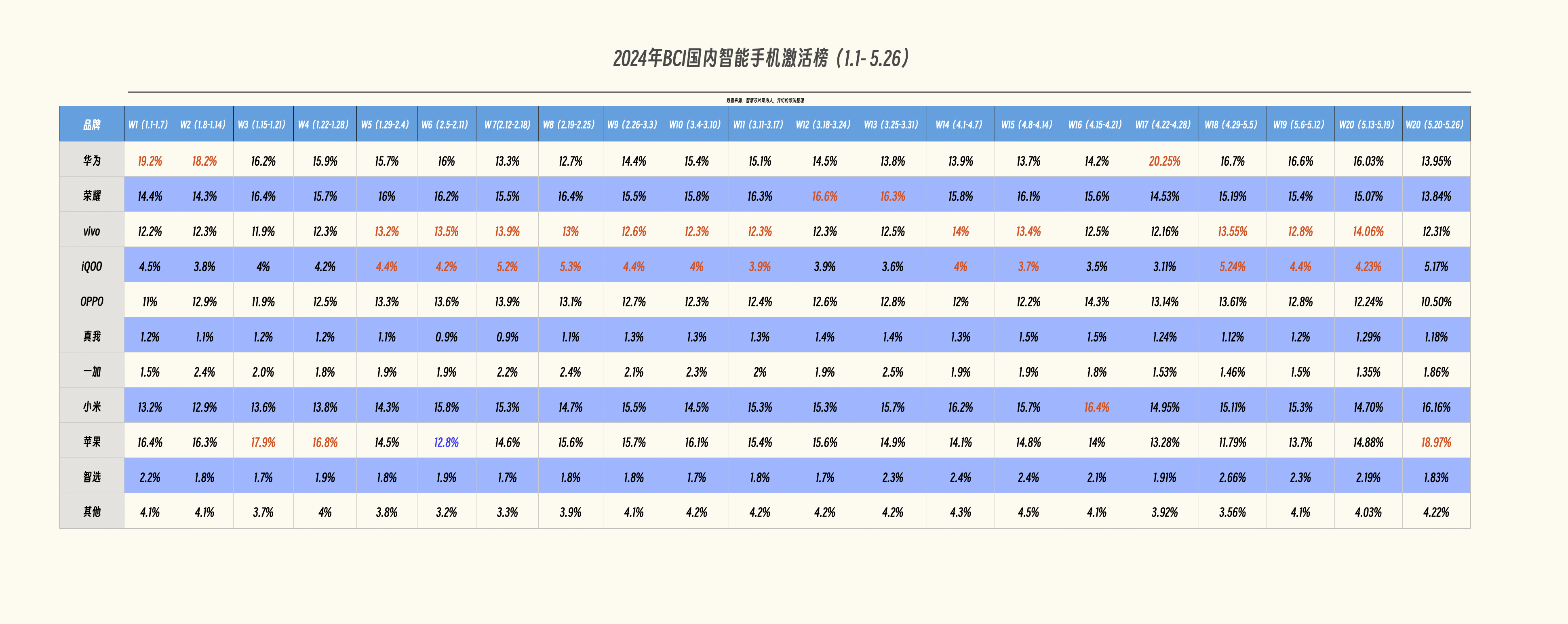 🌸【澳门一肖一码100准免费资料】🌸-5000mAh+窄边直屏，现已跌至797元，一亿像素手机沦为标准百元机  第2张