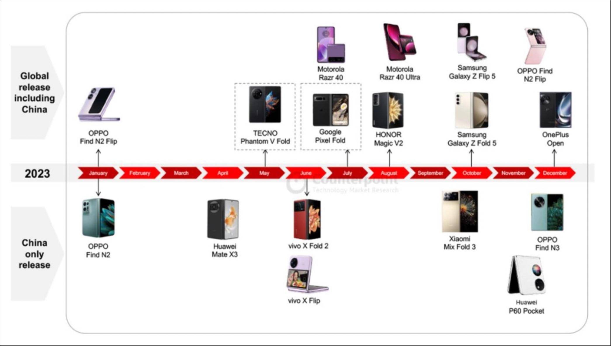 🌸【2024澳门正版资料免费大全】🌸-三星 Galaxy Z Fold6 手机现身 Geekbench：骁龙 8G3、12GB 内存  第3张