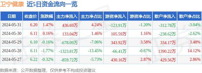 🌸【管家婆一码中一肖资料大全】🌸-6月17日财通医药健康混合A净值0.9893元，增长0.16%