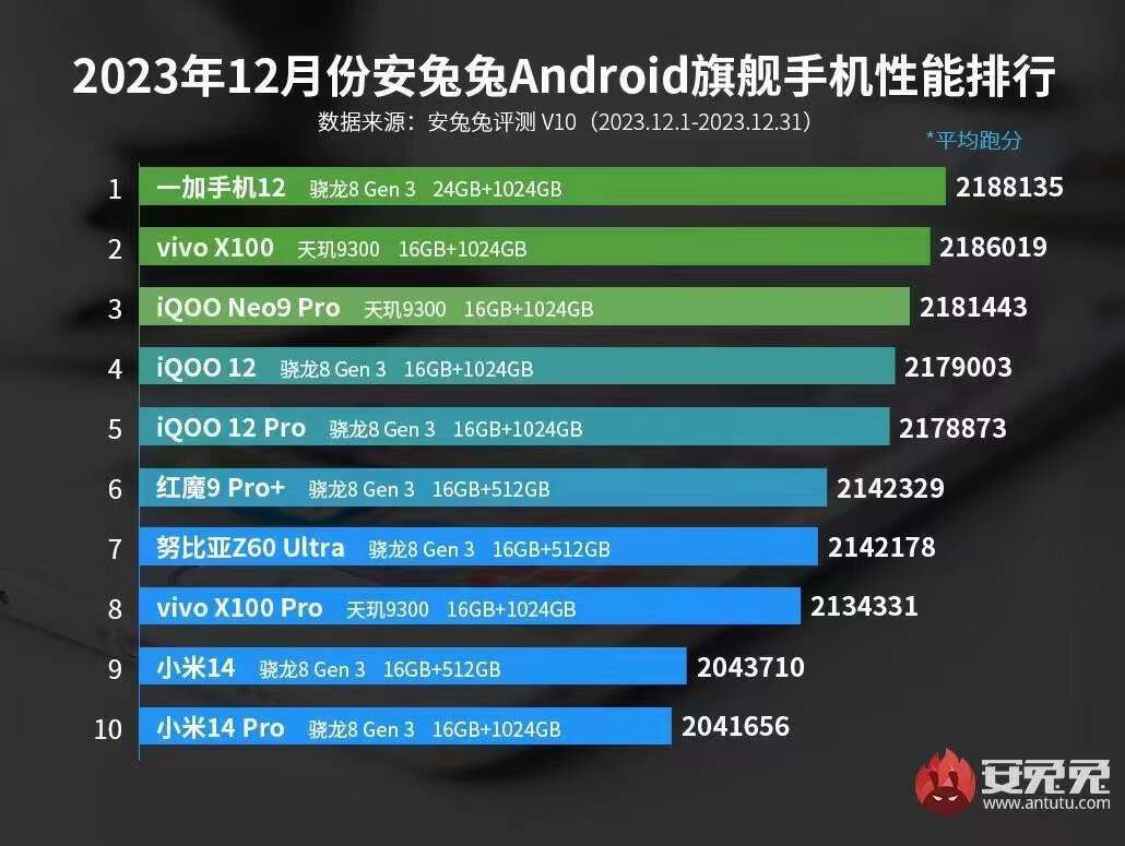 🌸【2024澳门正版资料免费大全】🌸-八年磨一剑，国产首款AI Agent手机跑赢苹果！手机学会「自动驾驶」秀翻全场