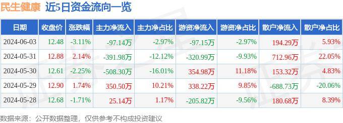 🌸【澳门一肖一码100准免费资料】🌸-湖南：去年全省健康产业实现增加值近3千亿元  第1张