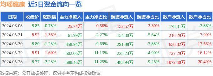 1905电影网：澳门王中王100%的资料-肥胖健康隐患多，过度节食不可取！为了健康你需要这样正确减肥！  第4张