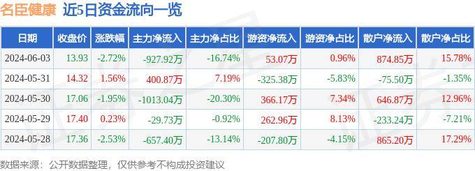 飞猪视频：新澳门内部资料精准大全-5月17日智立方涨5.02%，中邮健康文娱混合基金重仓该股  第3张