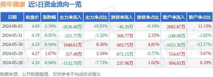 🌸【2024新澳门彩4949资料】🌸-5月29日基金净值：光大健康优加混合A最新净值0.6807，跌0.63%  第5张