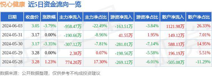 🌸【2024澳门今天晚上开什么生肖】🌸-德展健康下跌5.11%，报2.23元/股