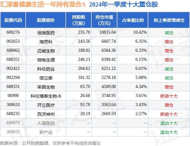 🌸【2024澳门今晚开什么】🌸-悦心健康：公司会认真研究跟进以上政策，进一步布局公司康养业务