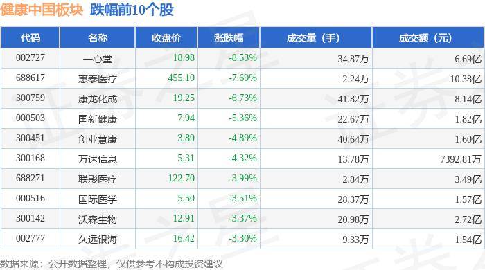 🌸【管家婆一肖一码100%准确】🌸-叮当健康（09886.HK）5月14日收盘涨71.54%，主力资金净流入1366.34万港元