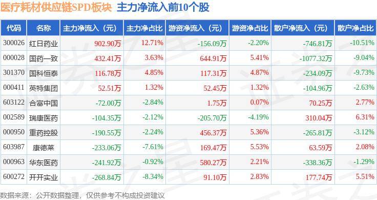 🌸【新澳天天开奖资料大全】🌸-德展健康：2024年半年度净利润约1015万元  第4张