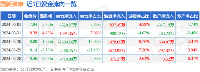 🌸【7777788888一肖一码】🌸-中国铝业(02600.HK)拟将董事会下设的职业健康安全和环境委员会更名为ESG委员会