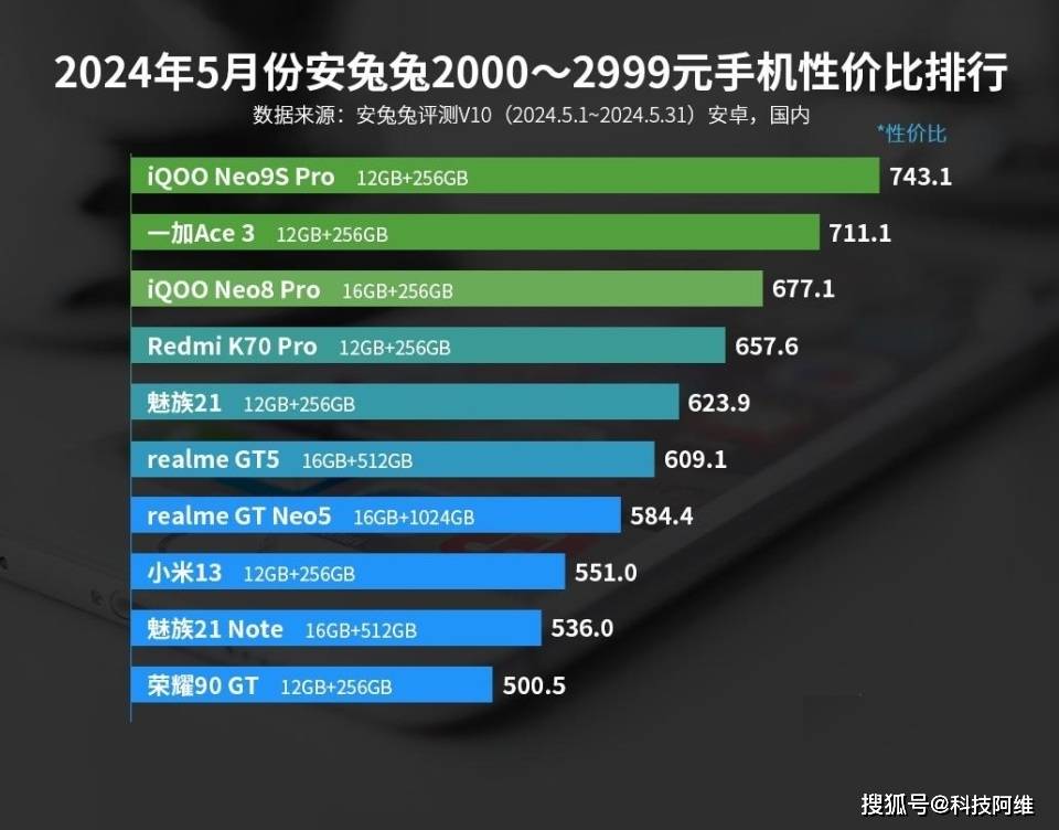 🌸【管家婆一码中一肖资料大全】🌸-1小时卖出5亿元，16GB+1TB+骁龙8Gen3，已成手机行业“新黑马”