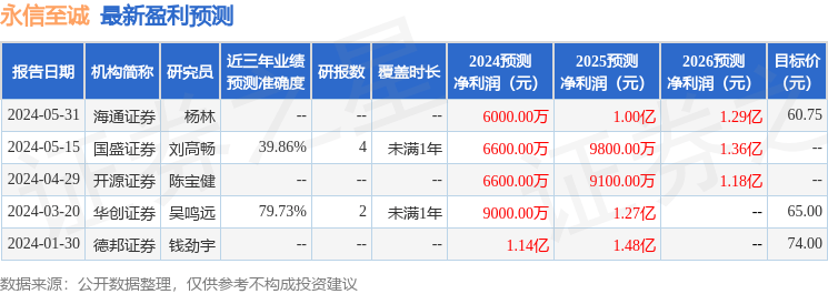 🌸【7777788888精准跑狗】🌸-重磅！第三届济南国际双年展策展人名单公布  第3张